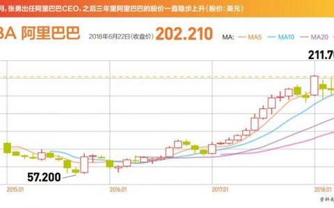 对话张勇：幸运的是，你睡觉也得睁着眼